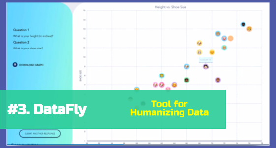 User interface view of a data chart created using DataFly's classroom data tool.